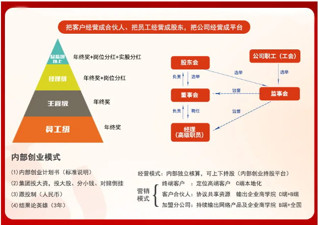 QQ截图20220214104512